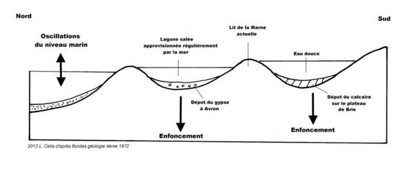 Figure 19 : Hypothèse n°1 de la lagune salée.