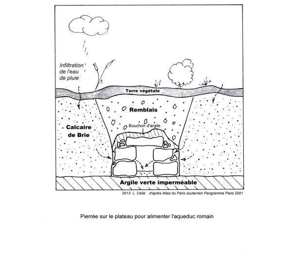 Figure 4 : Pierrée de l'aqueduc pour recueillir l'eau.