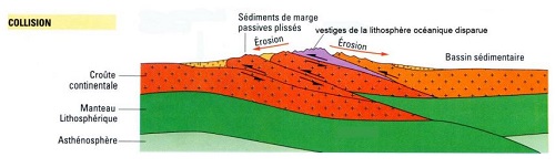 3eT-SVT-montagnes