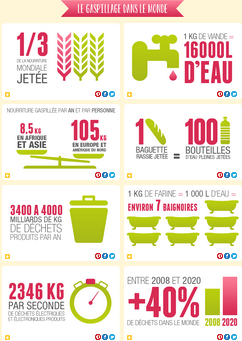 COP21_gaspillage_alimentaire